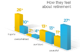 healthy aging hartford study